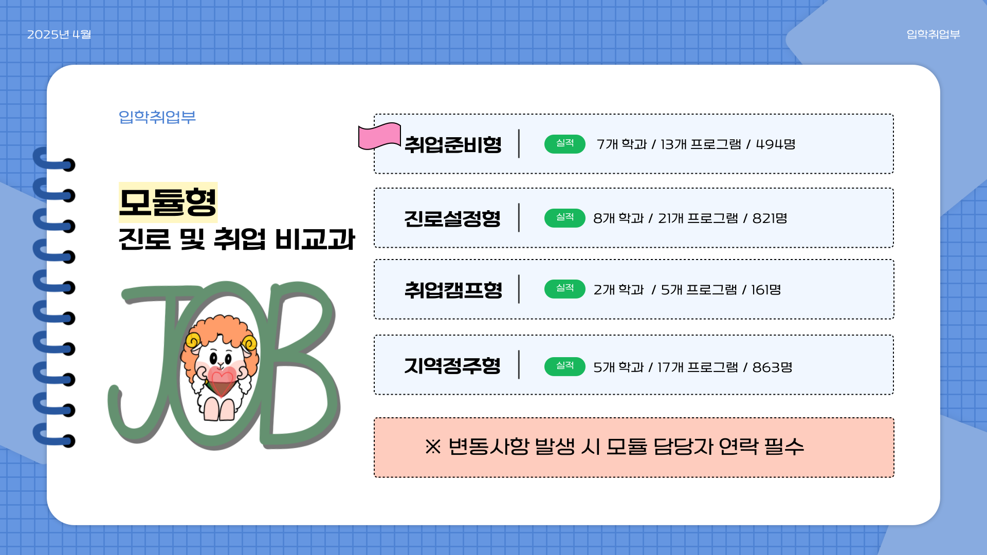 썸네일 사진