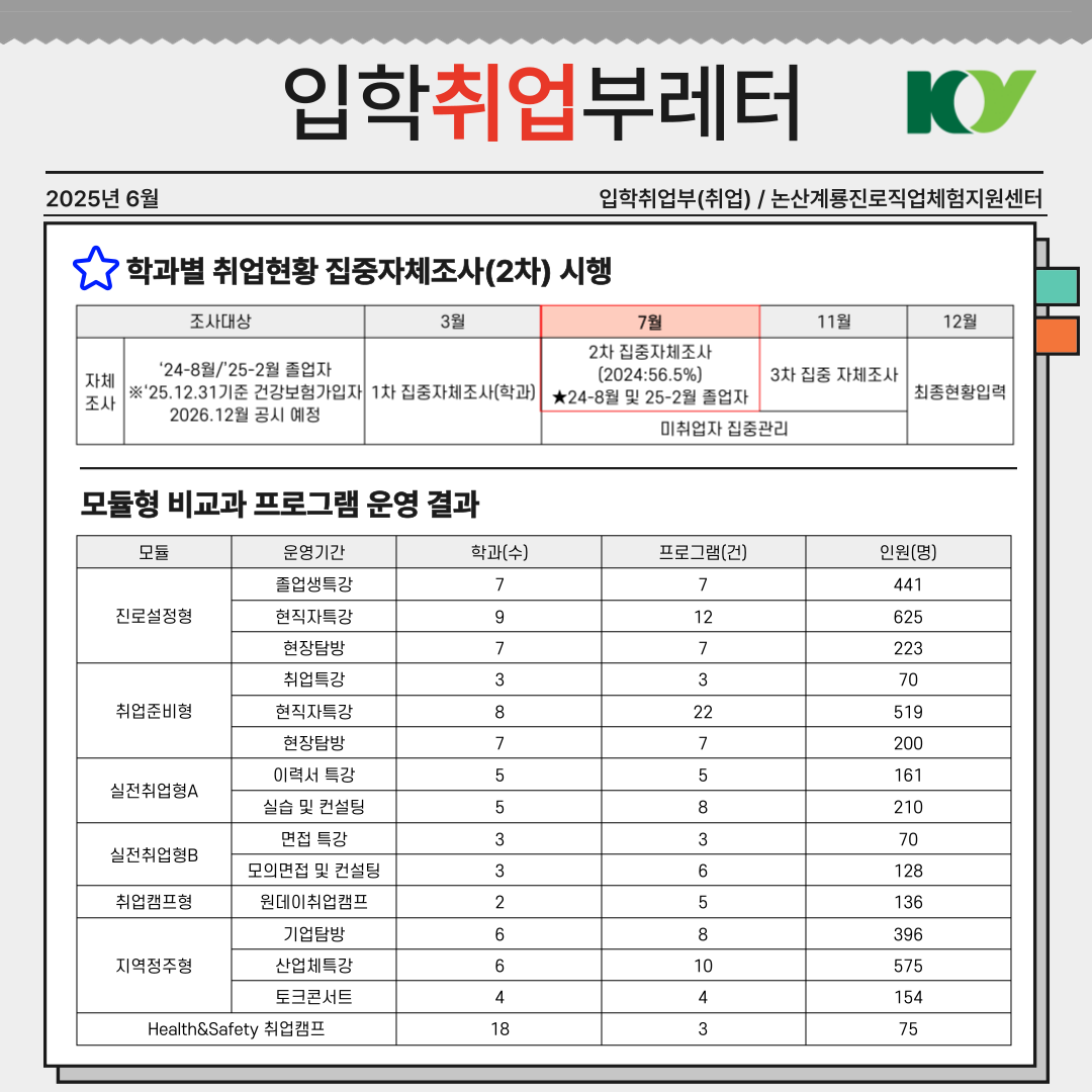 25년 6월 카드뉴스