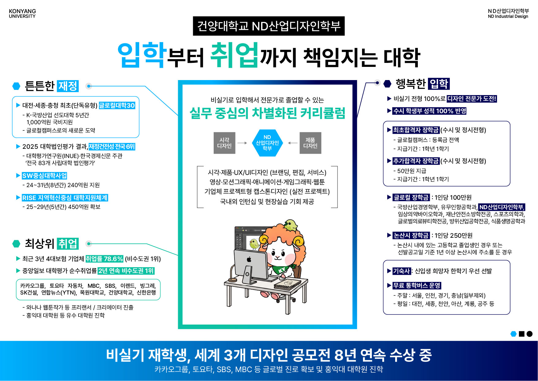 건양대학교 ND산업디자인학부를 한 눈에 알아보세요